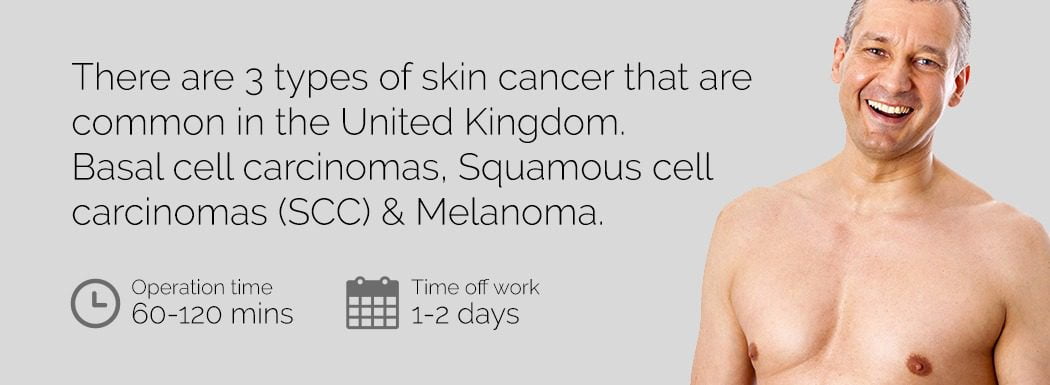 Skin Cancer Surgery