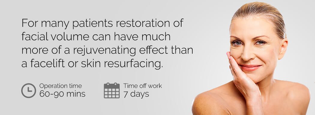 Facial Fat Grafting